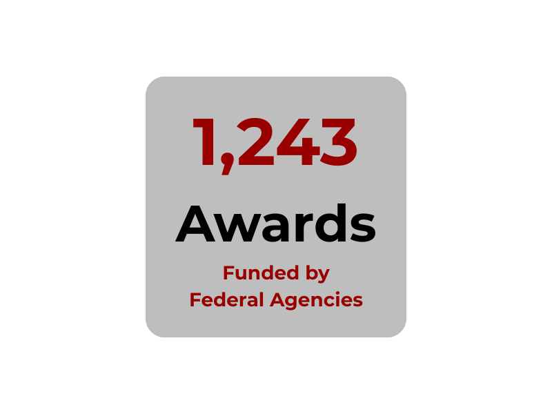 Total Number of Awards