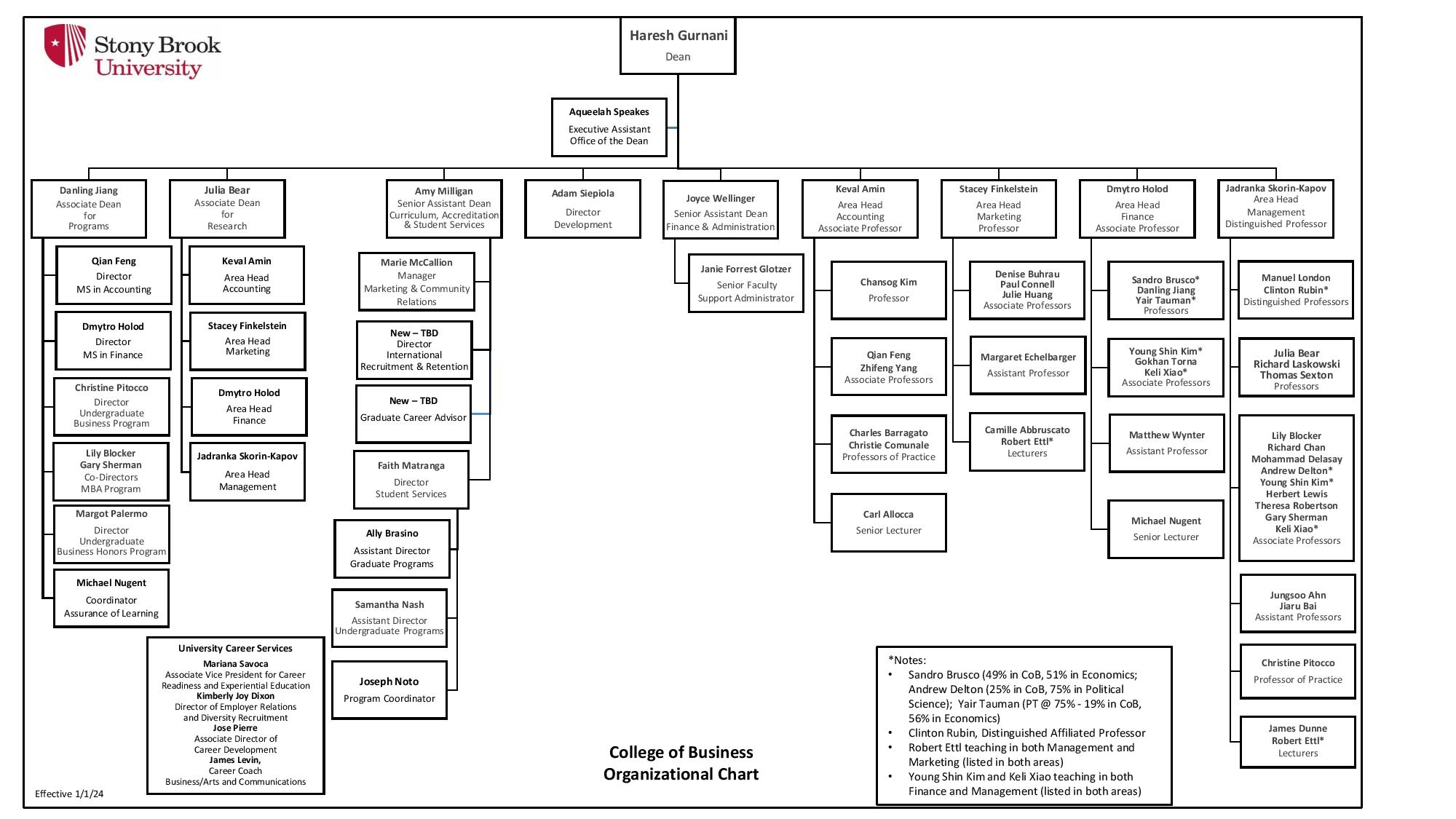 college of business organizational chart