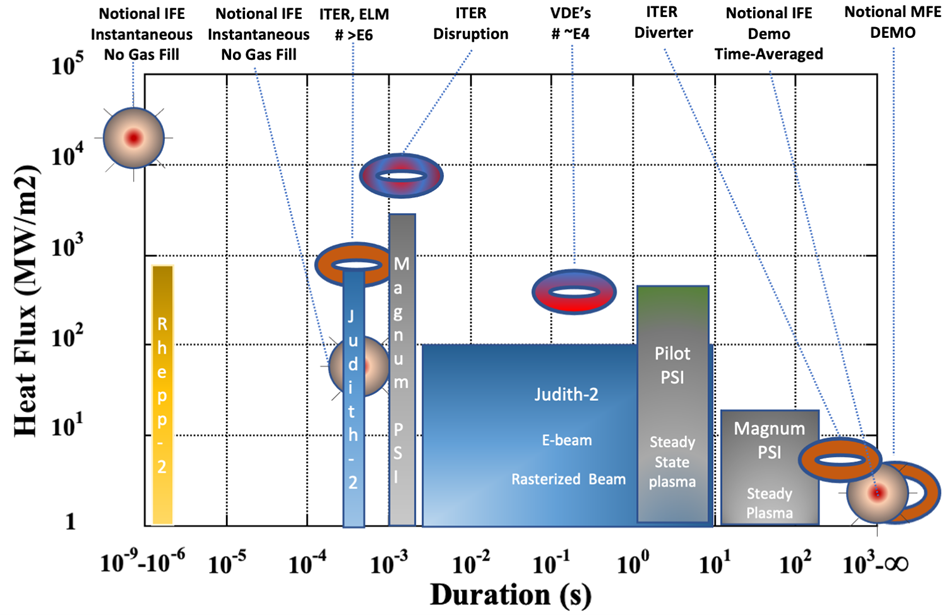 high_heat_flux_performance