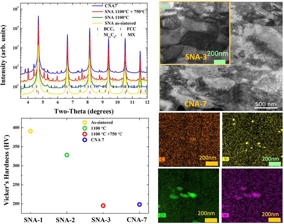 sintered_nano_alloys_2