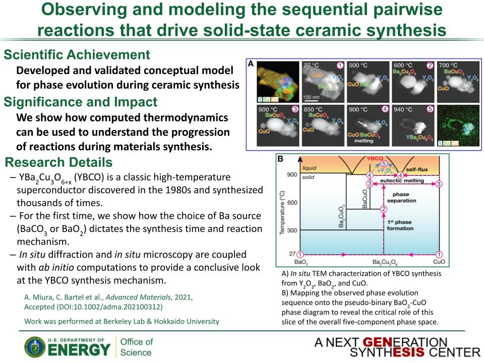 Observing and modeling the sequntial pairwise reactions that drive solid-state ceramic synthesis Miura-Observing and modeling