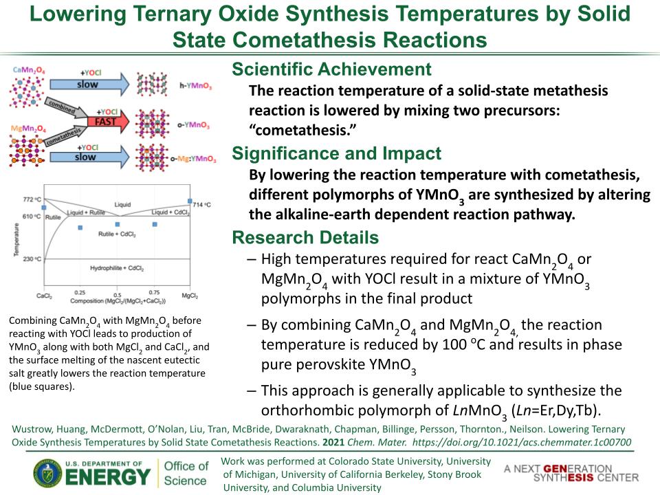 Lowering ternary oxide synthesis temperatures by Solid State Cometathesis Reactions Wustrow-Lowering ternary oxide synthesis temperatures