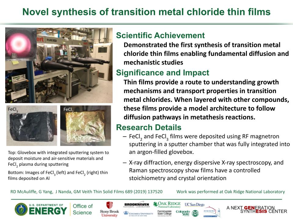 Novel synthesis of transition metal chloride thin films Synthesis of metal chloride films