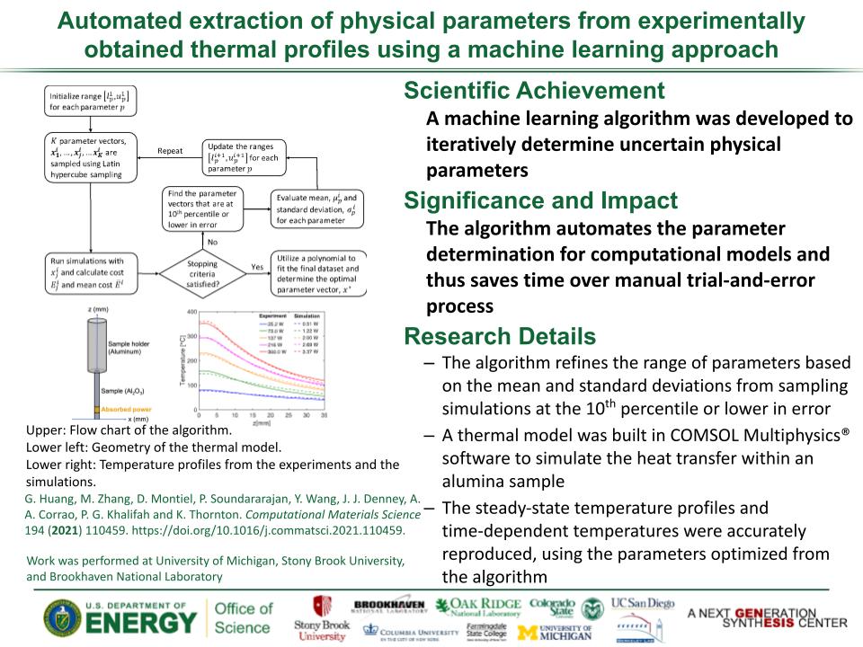 Automated extraction of physical parameters from experimentally obtained thermal profiles Huang-Parameterization