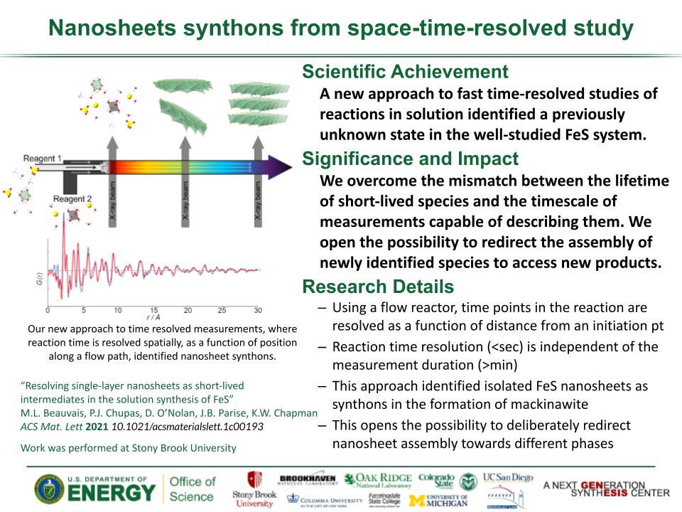 Nanosheets synthons from space-time-resolved study Beauvais-FeS flow cell