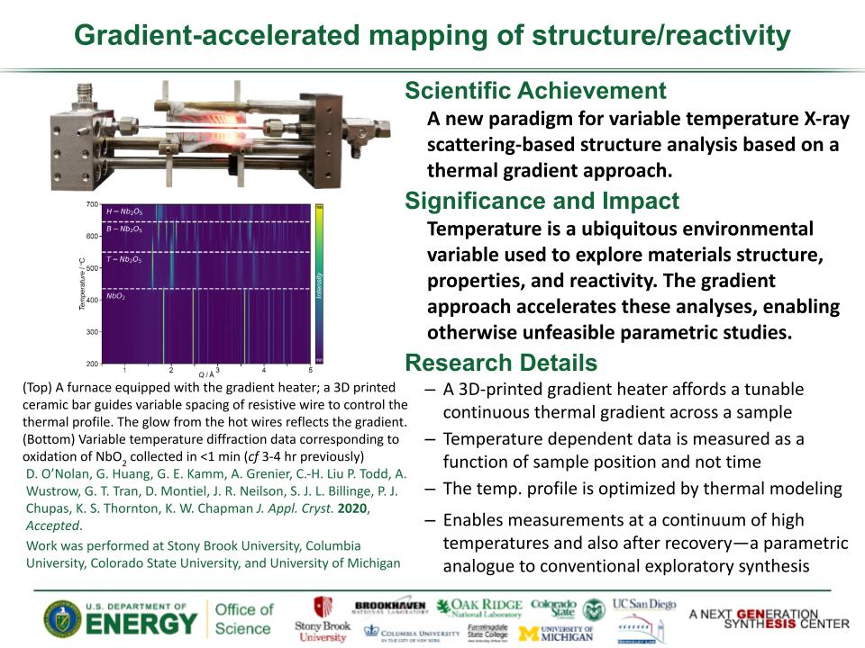 Gradient-accelerated mapping of structure/reactivity ONolan-Gradient accelerated