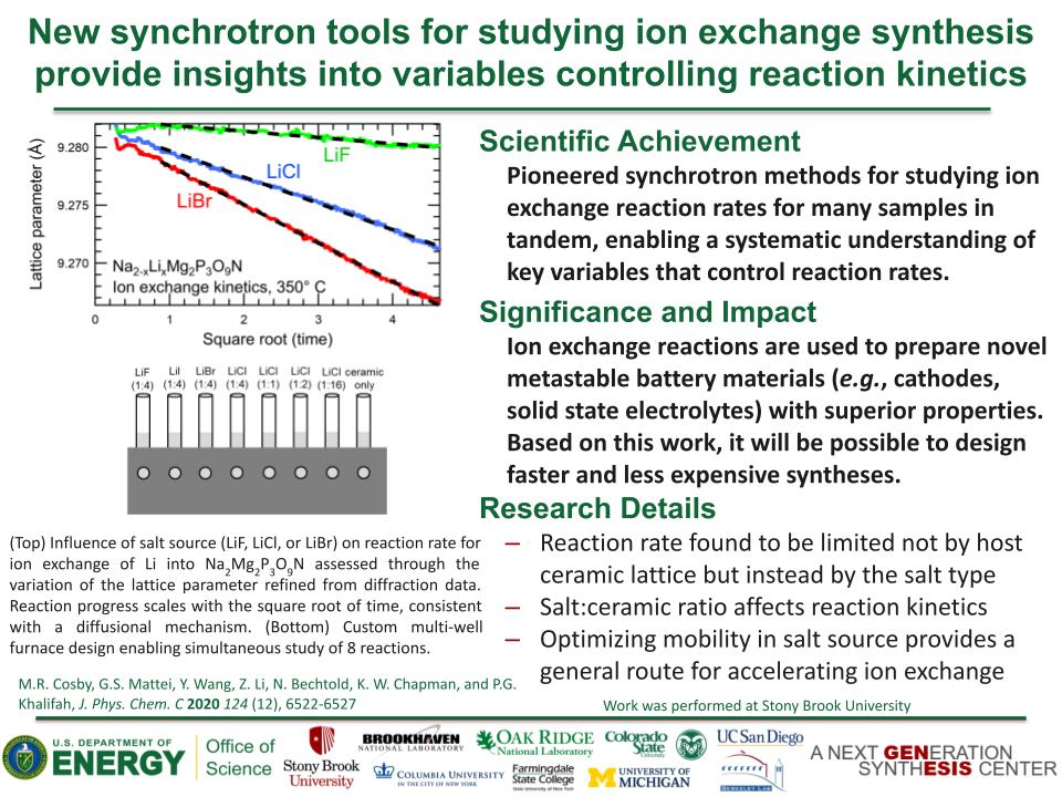 New synchrotron tools for studying ion exchange synthesis Cosby-Salt Effects