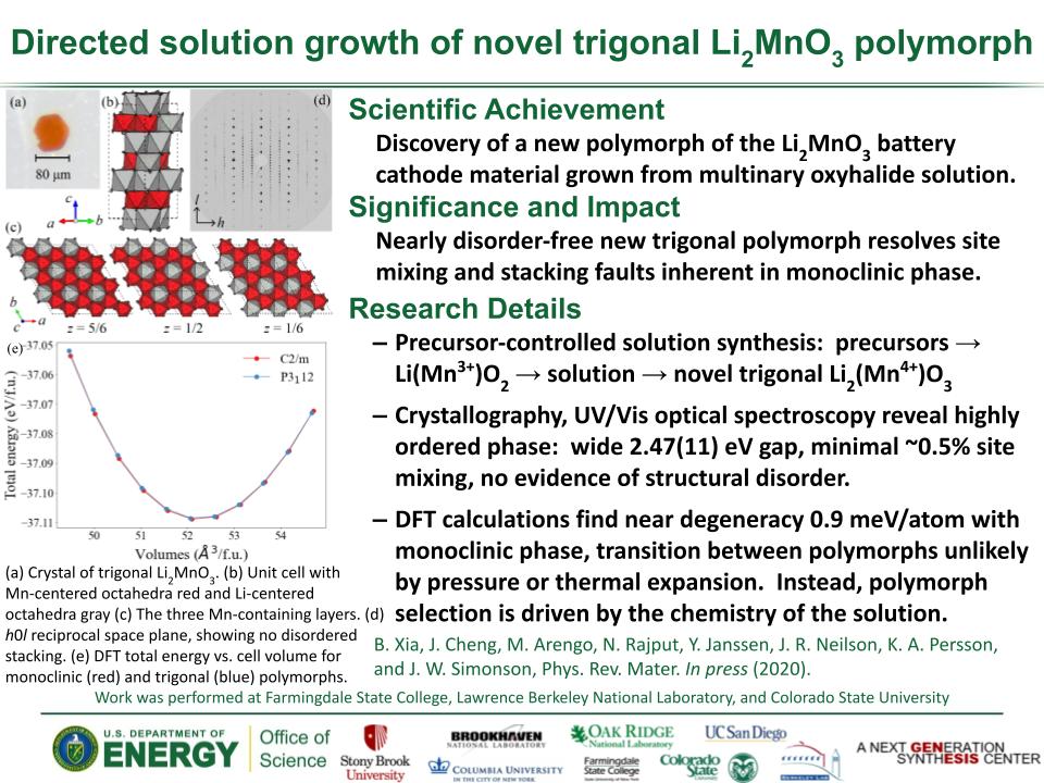 Directed solution growth of novel trigonal Li2MNO3 polymorph Xia-Directed solution growth
