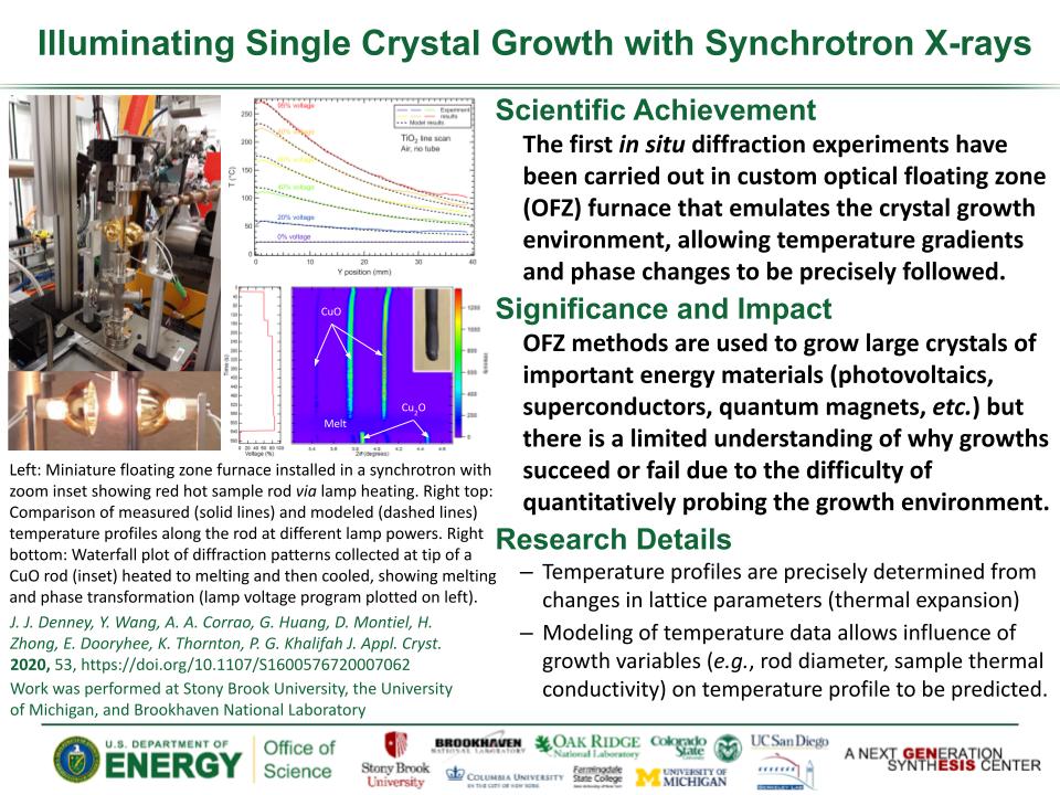 Illuminating Single Crystal Growth with Synchrotron X-rays Denney-Illuminating Single Crystal Growth