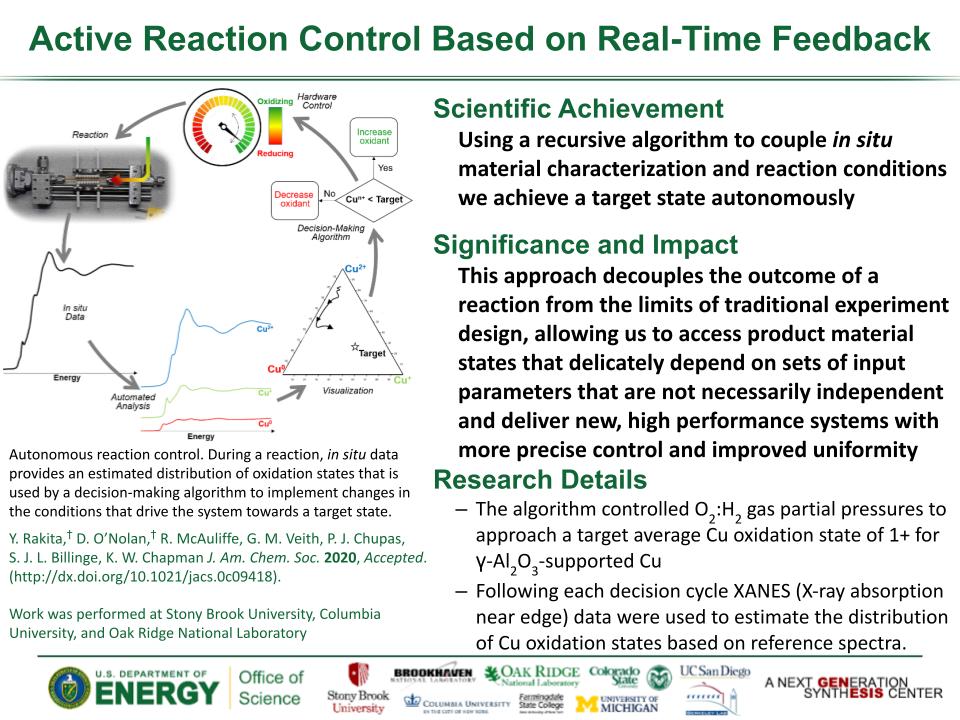 Active Reaction Control Based on Real-Time Feedback Rakita Active Reaction Control
