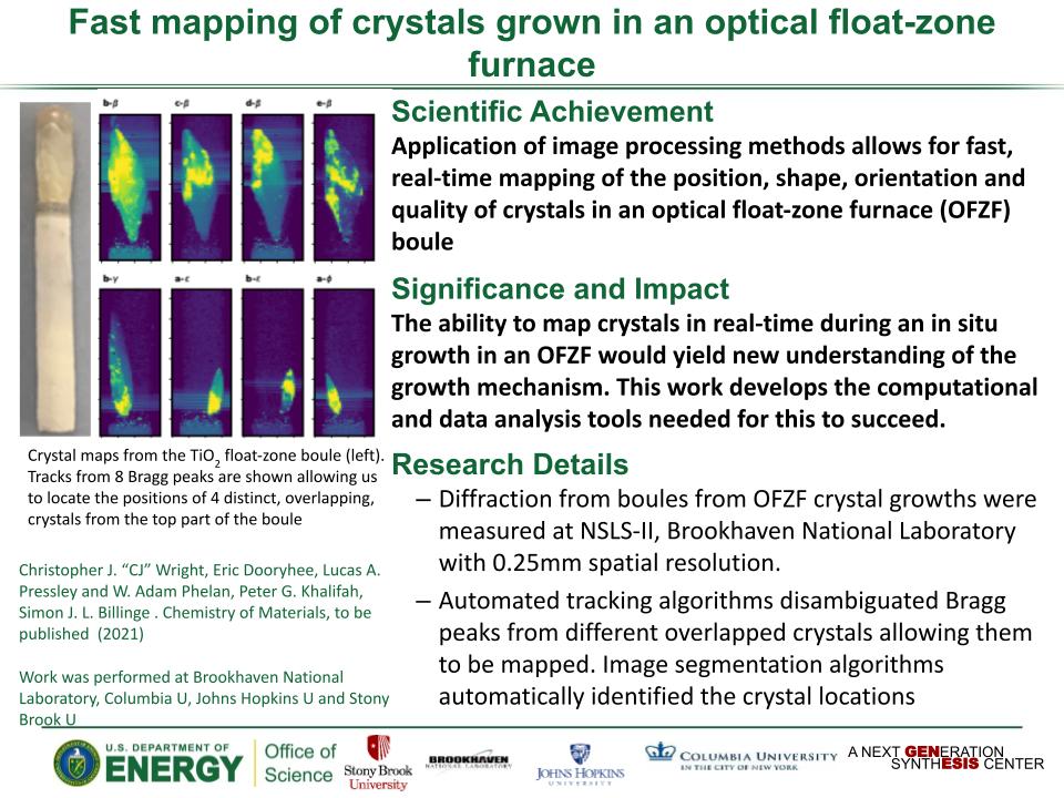 Fast mapping of crystals grown in an optical float-zone furnace Wright-Crystal mapping